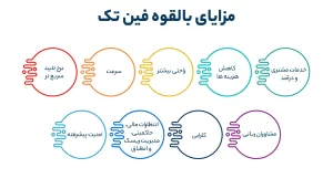 مزایای فین تک