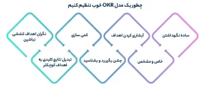 تنظیم اوکی آر خوب