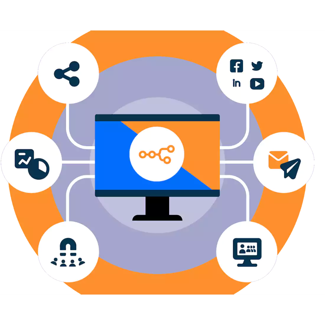 نرم افزار اتوماسیون بازاریابی