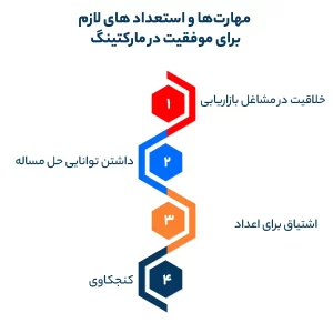 مهارت‌ها و استعداد های لازم برای موفقیت در مارکتینگ