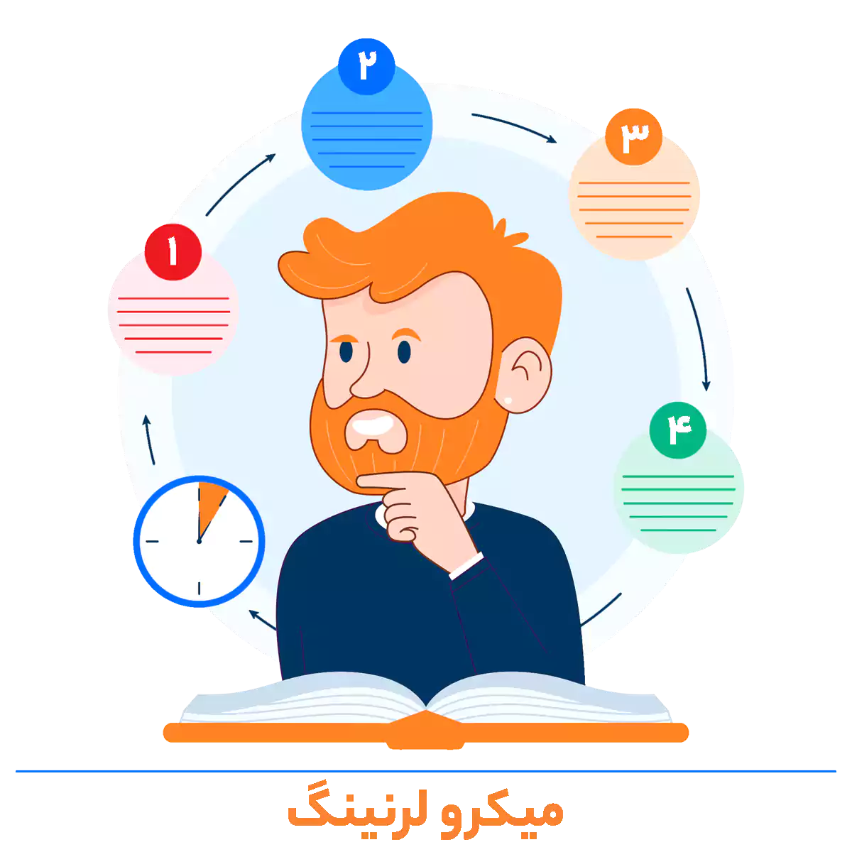 میکرو لرنینگ