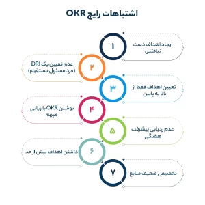 اشتباهات رایج OKR