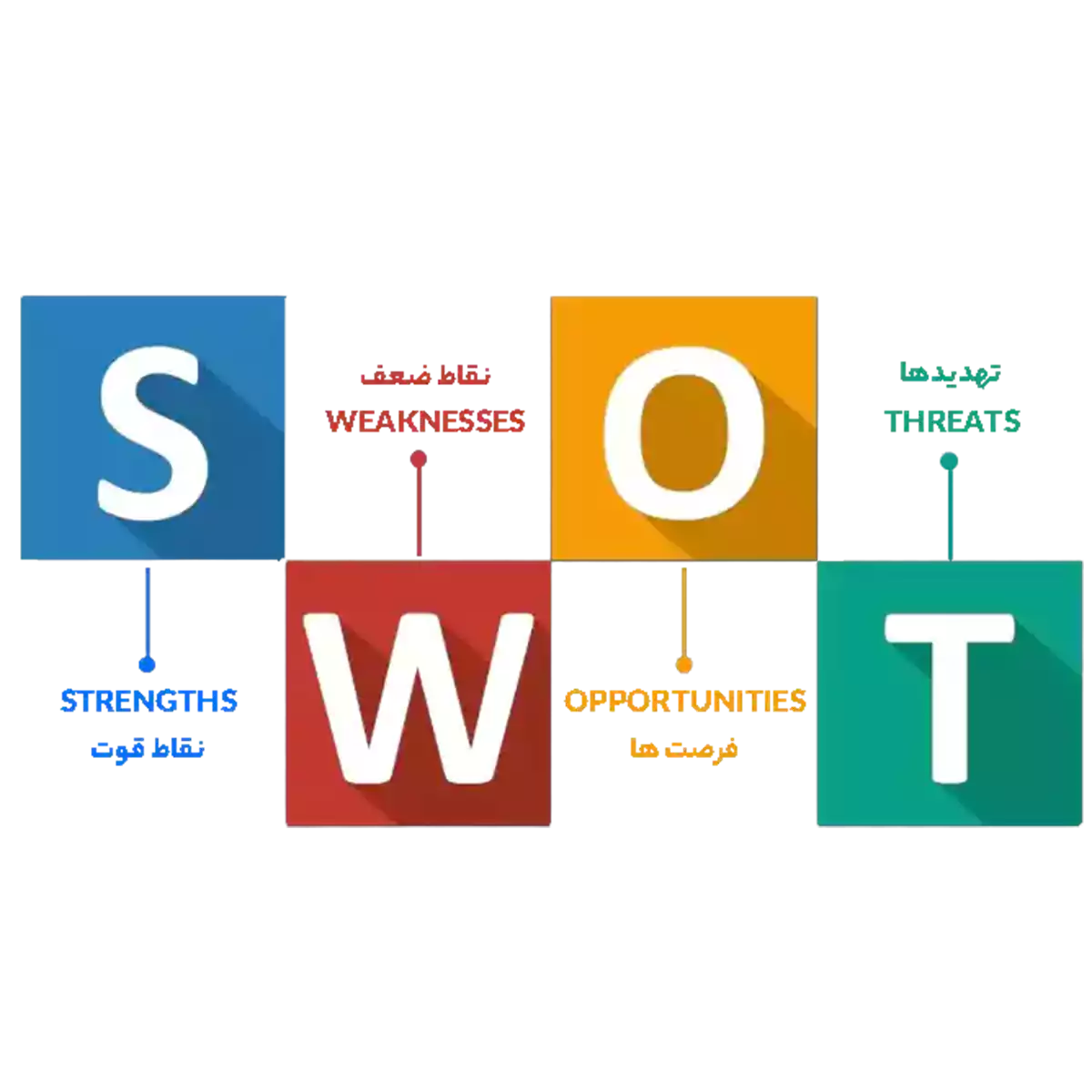 ماتریس SWOT چیست؟
