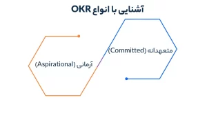 انواع OKR