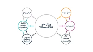 ویژگی های VMware ESXi