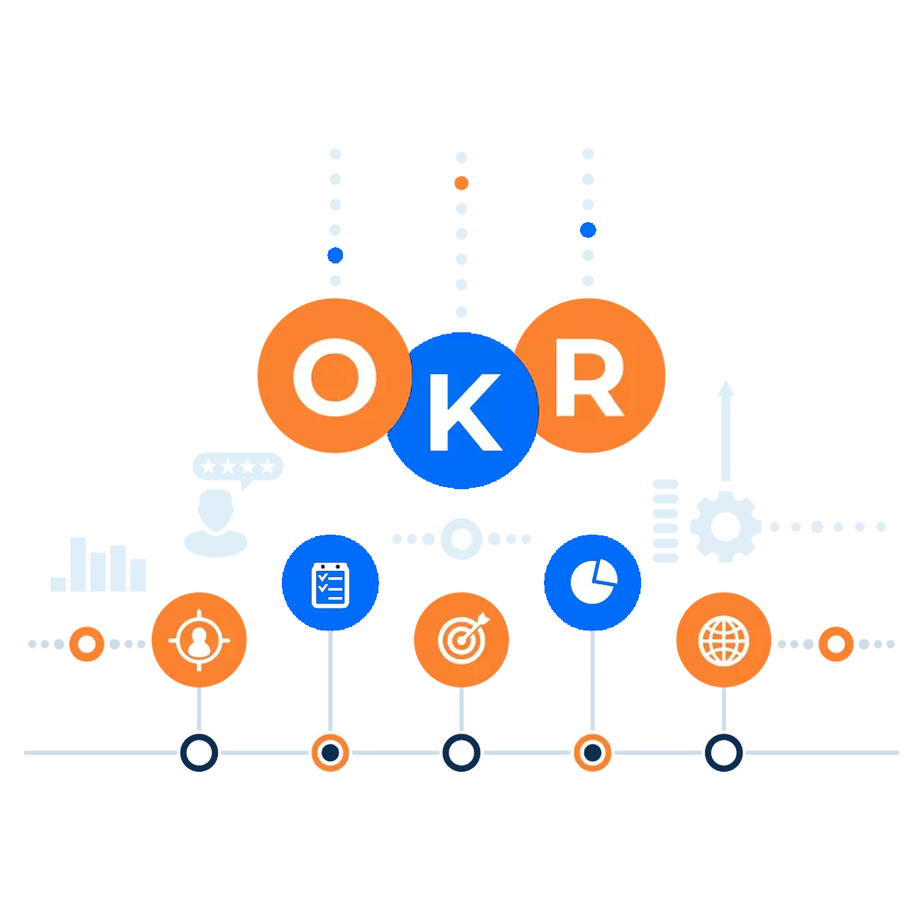 OKR چیست؟