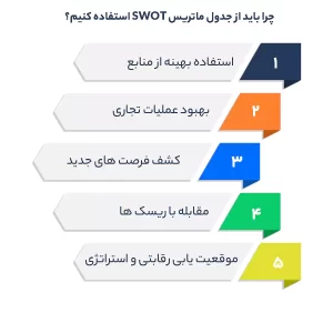 چرا باید از جدول ماتریس SWOT استفاده کنیم؟