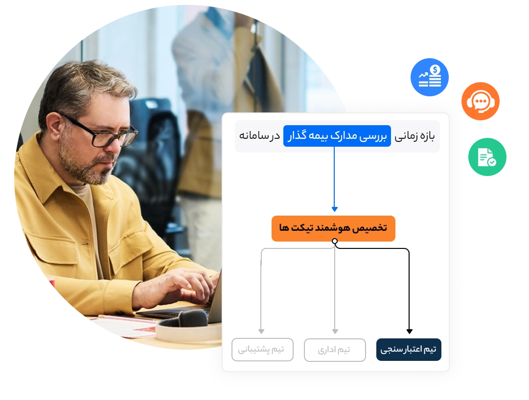 اتوماسیون اداری و کارها​