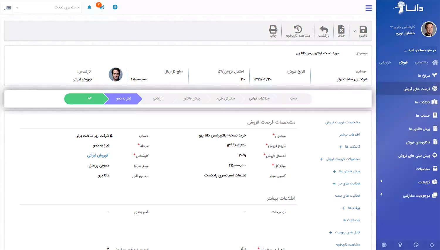 پرورش سرنخ های فروش