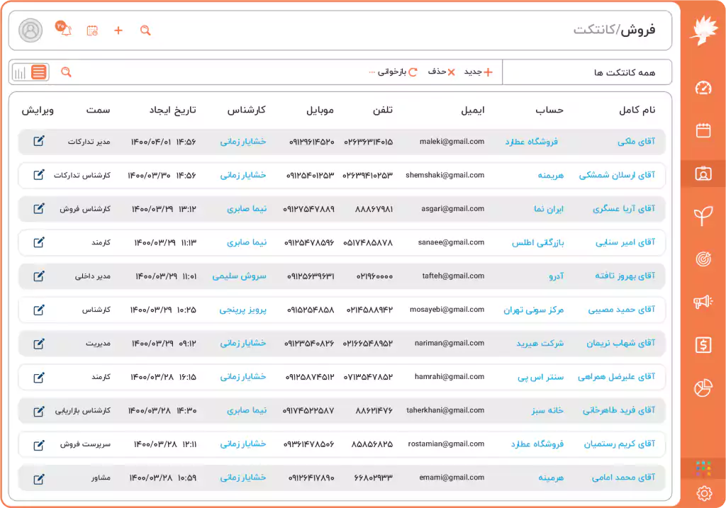 دستیابی با اهداف فروش کارشناسان فروش با نرم افزار CRM