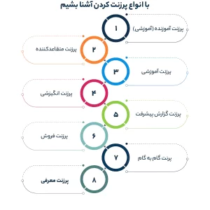 با انواع پرزنت کردن آشنا بشیم