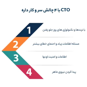 CTO با 4 چالش سر و کار داره