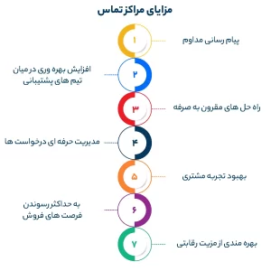 مزایای مراکز تماس