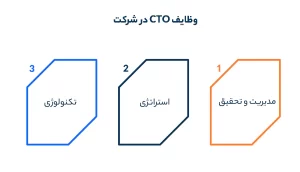 وظایف CTO در شرکت