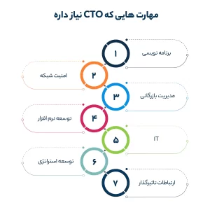 مهارت هایی که CTO نیاز داره