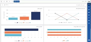 داشبورد دانا پین