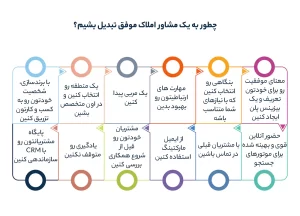 چطور به یک مشاور املاک موفق تبدیل بشیم؟