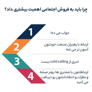 چرا باید به فروش اجتماعی اهمیت بیشتری داد؟
