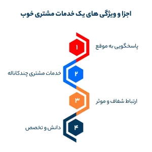  خدمات مشتری خوب