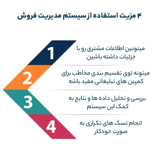 4 مزیت استفاده از سیستم مدیریت فروش