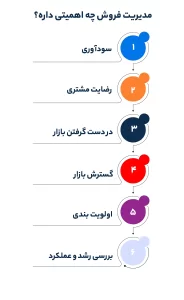 مدیریت فروش چه اهمیتی داره؟