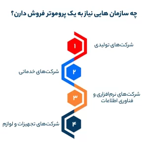 چه سازمان هایی نیاز به یک پروموتر یا متخصص فروش دارن؟