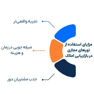 مزایای استفاده از تورهای مجازی در بازاریابی املاک
