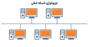 توپولوژی شبکه خطی