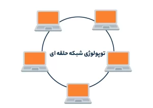 توپولوژی شبکه حلقه ای