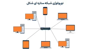 توپولوژی شبکه ستاره ای شکل