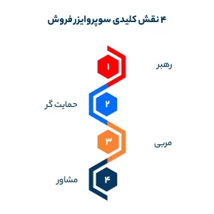 4 نقش کلیدی سوپروایزر فروش