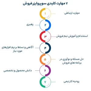 7 مهارت کلیدی سوپروایزر فروش
