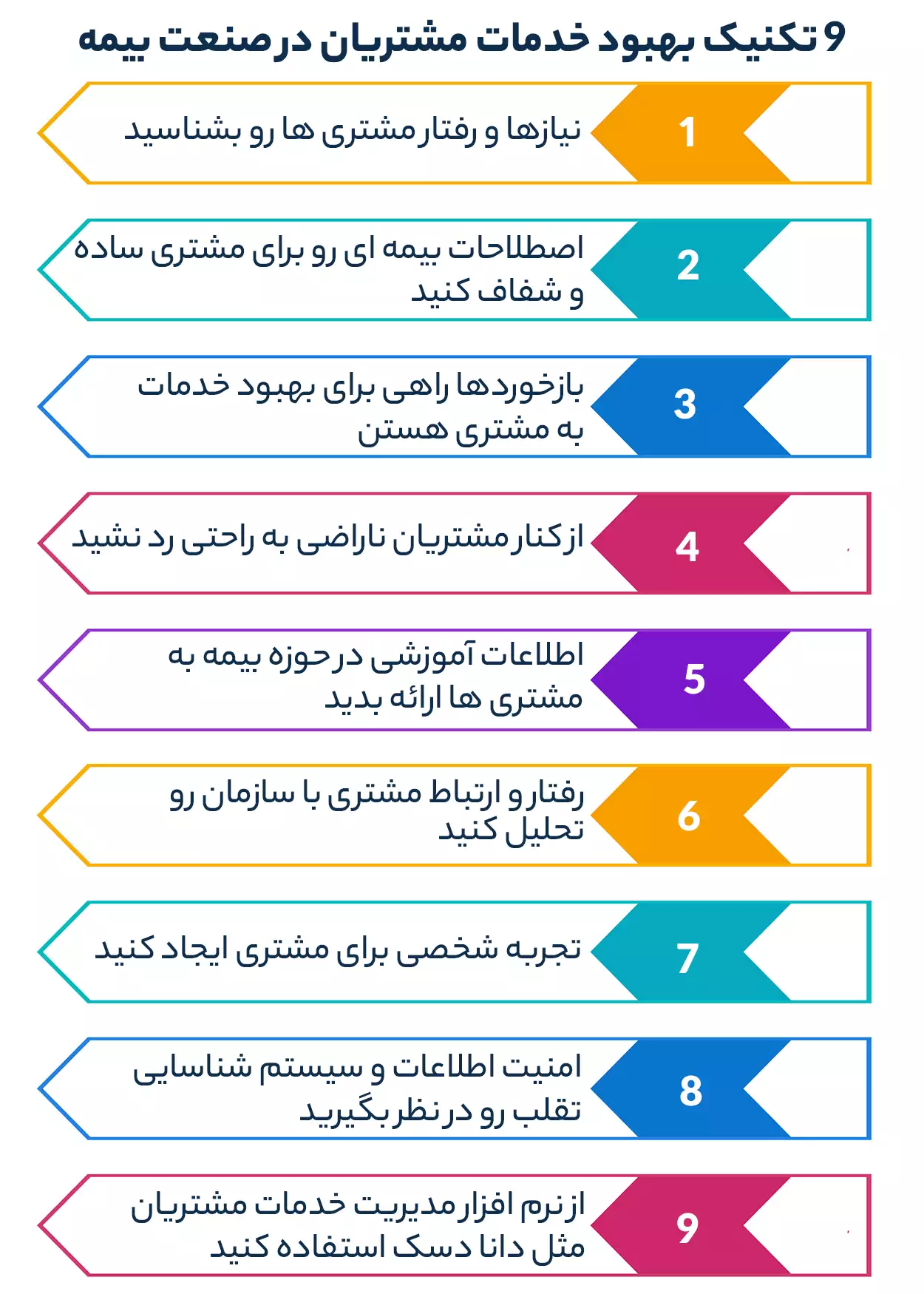 9 تکنیک بهبود خدمات مشتریان در صنعت بیمه