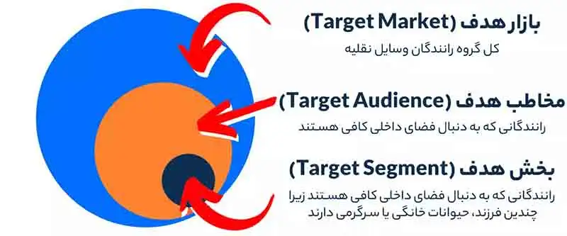 بازار هدف چیست