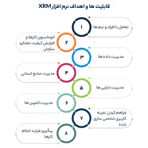 قابلیت نرم افزار XRM