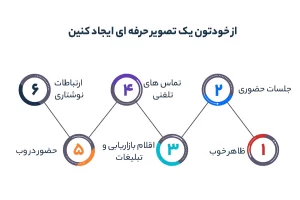 از خودتون یک تصویر حرفه ای ایجاد کنین
