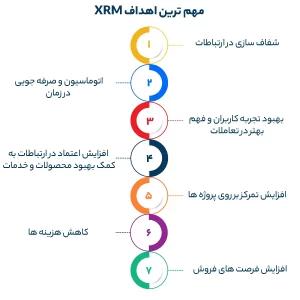 اهداف نرم افزار XRM
