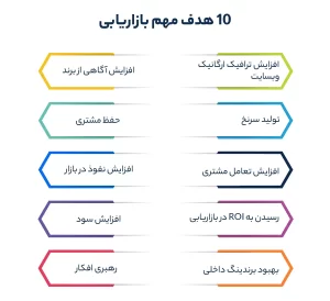 10 هدف مهم بازاریابی