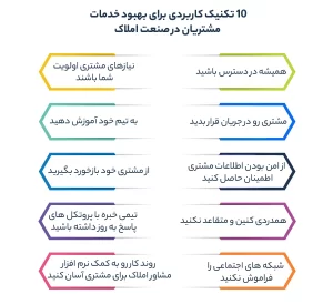 10 تکنیک کاربردی برای بهبود خدمات مشتریان در صنعت املاک