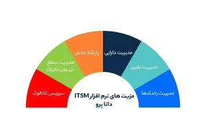 مزیت ITSM دانا پرو