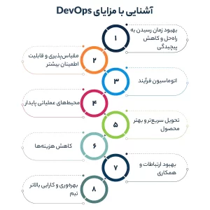  مزایای DevOps