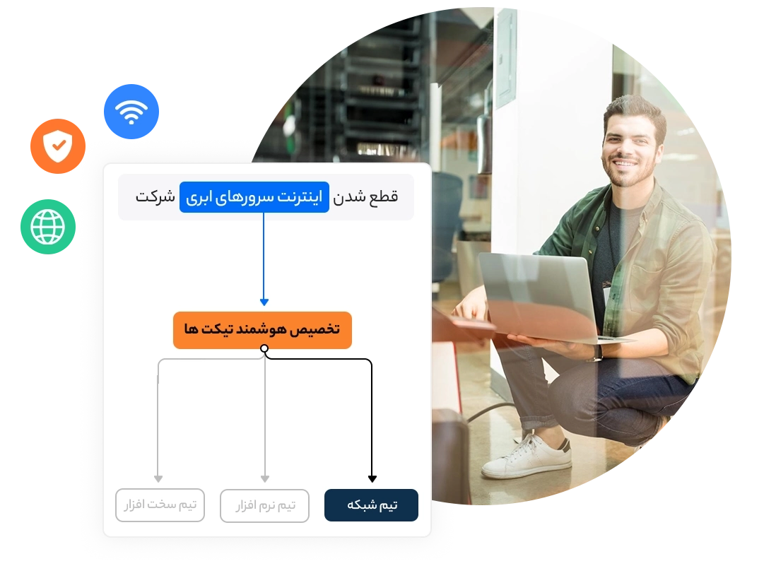 اتوماسیون کارها