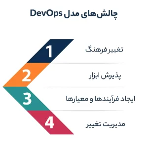 چالش‌های  DevOps