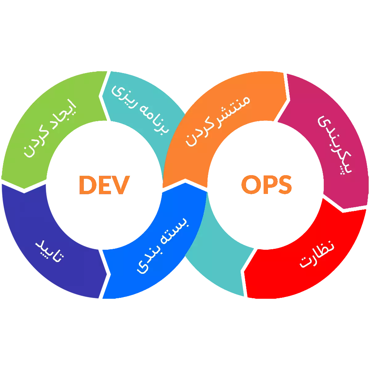 Devops چیست