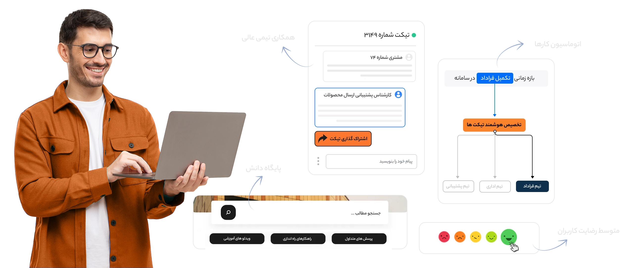 نرم افزار Help Desk چیست؟