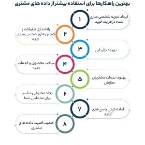 بهترین راه حل ها برای استفاده بیشتر از اطلاعات مشتریان