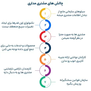 چالش های مشتری مداری