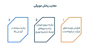 معایب پخش مویرگی