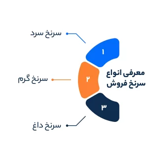 انواع سرنخ فروش چیست