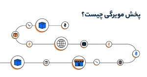 فروش یا پخش مویرگی چیست؟